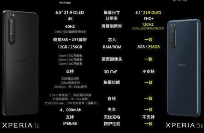 索尼中国发布Xperia 1 II、5 II两款旗舰智能手机