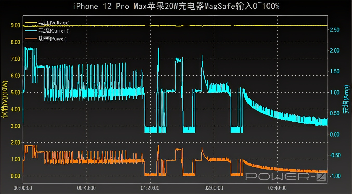 iPhone 12配件怎么选？手机壳、快充头、无线充一网打尽