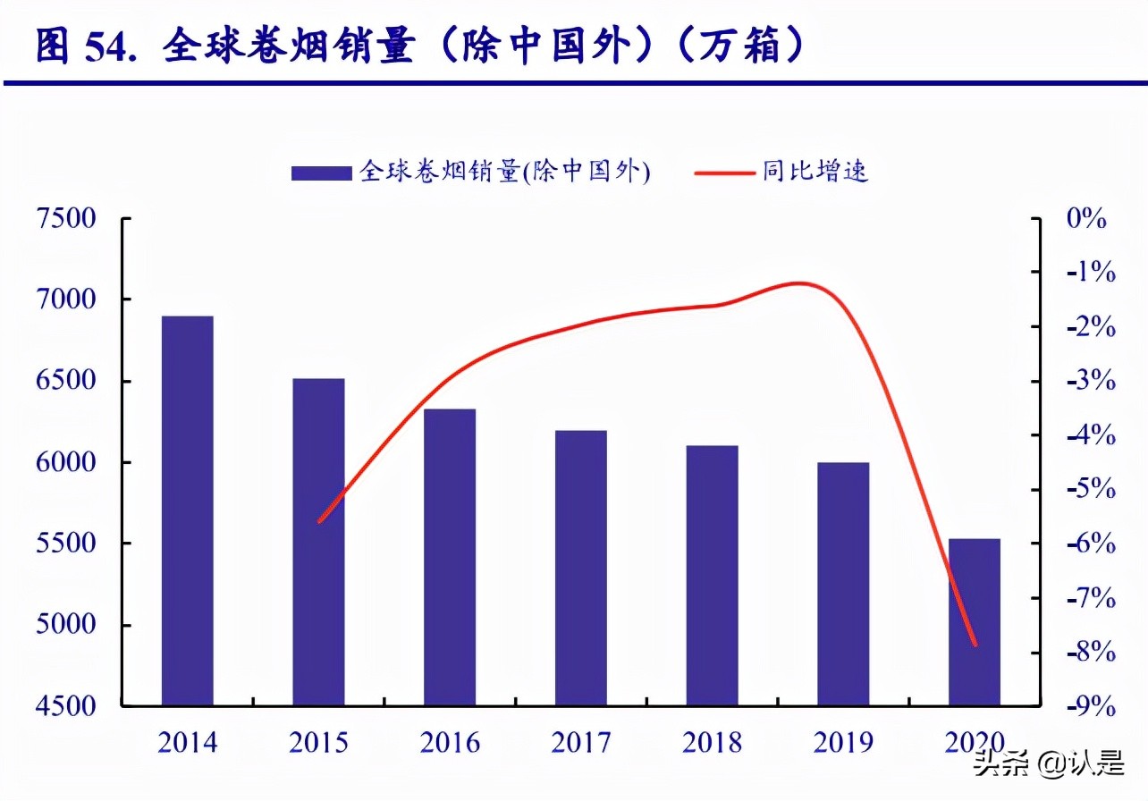 輕工制造行業分析：需求回暖，低估值龍頭市場表現可期
