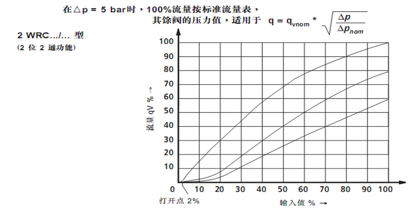 PLC的穩(wěn)定性組態(tài)和仿真設(shè)計在高性能大型液壓鍛造設(shè)備中的應(yīng)用