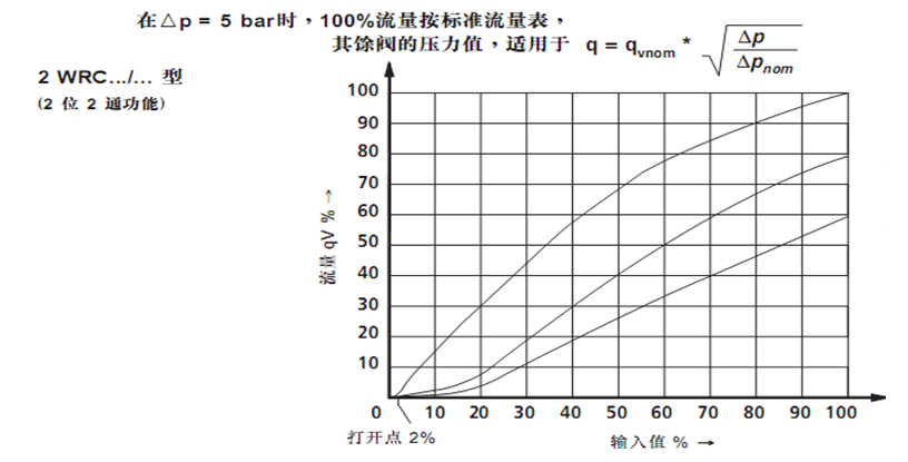 PLC的穩(wěn)定性組態(tài)和仿真設(shè)計(jì)在高性能大型液壓鍛造設(shè)備中的應(yīng)用