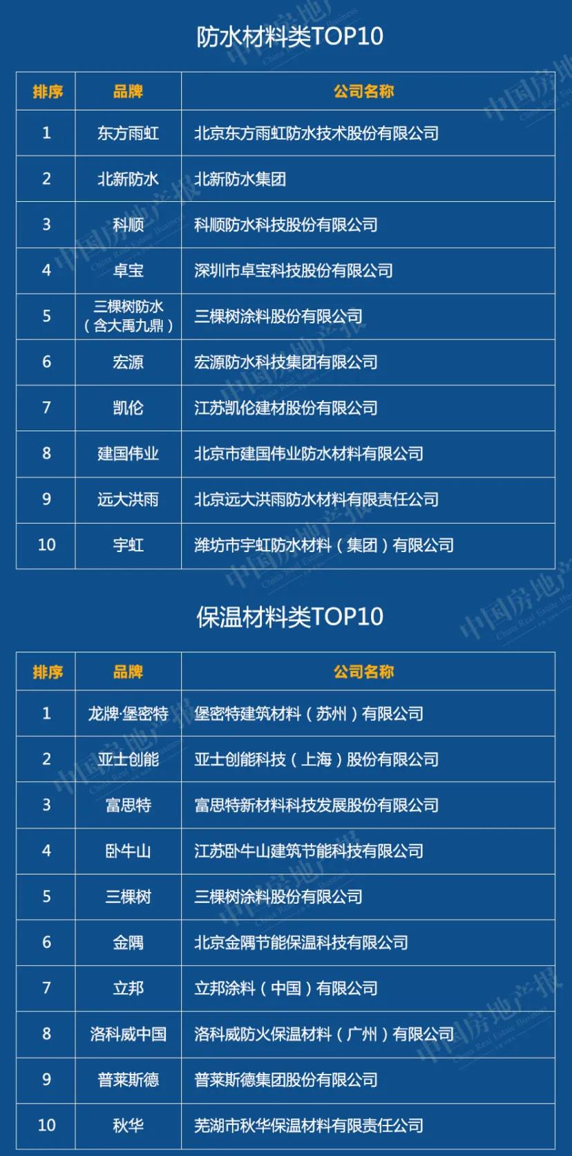 2020中国绿色建筑TOP排行榜系列榜单解读