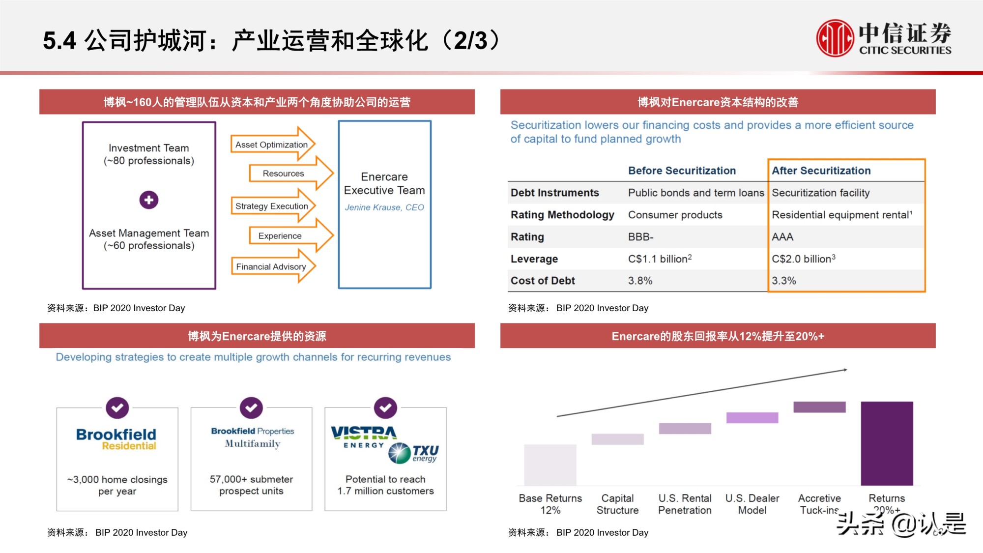 资产管理行业研究：海外资管行业变迁与优秀公司案例分析