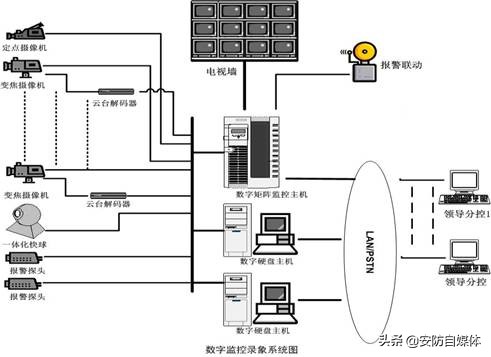 数据视频监控系统大容量存储器解决方法