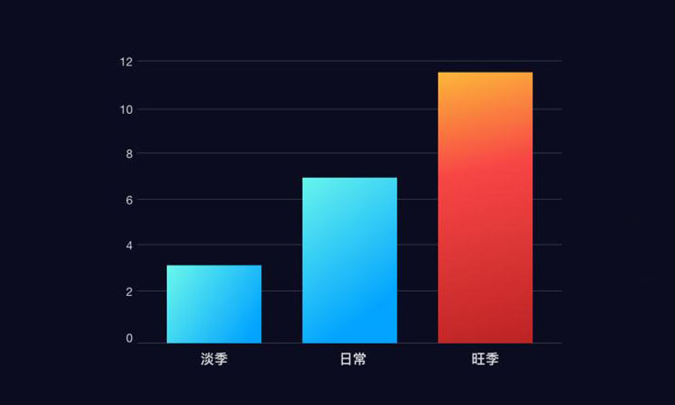 震惊！都电商 4.0 了，你的商品上新还这样做？