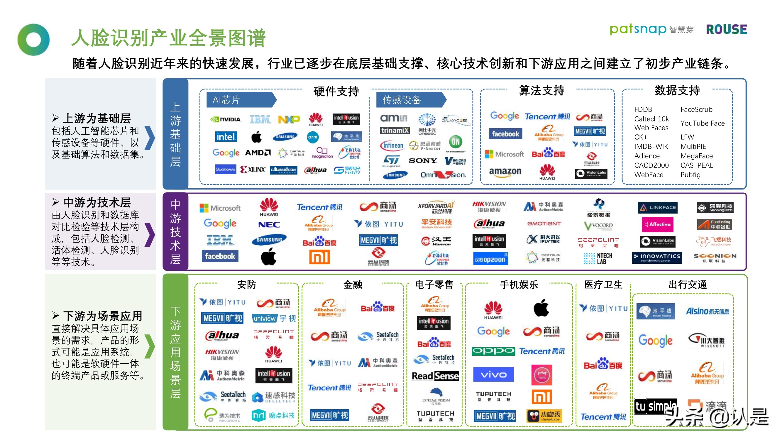 2021人脸识别行业白皮书