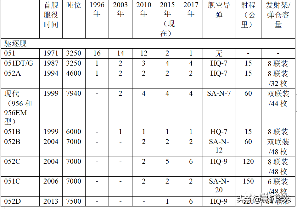 兰德眼中的美中台海之战（六）台海海战