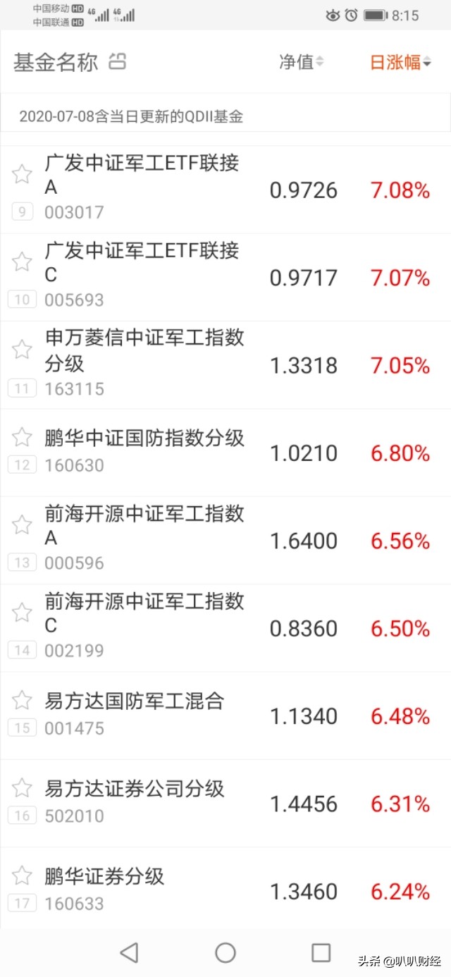 7月8日权益类基金涨势喜人，哪些基金涨超7%？