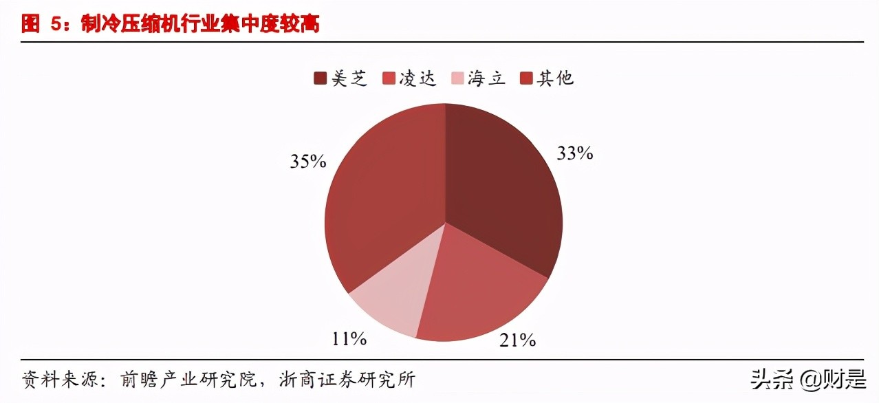 冷链行业研究报告：消费升级驱动景气向上，对标发达国家空间可期