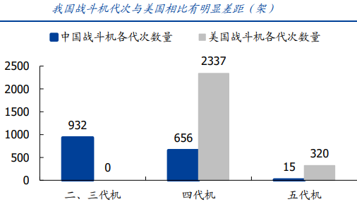 行研丨軍工基本面變天了，預(yù)期差可能極大