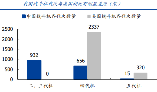 行研丨军工基本面变天了，预期差可能极大