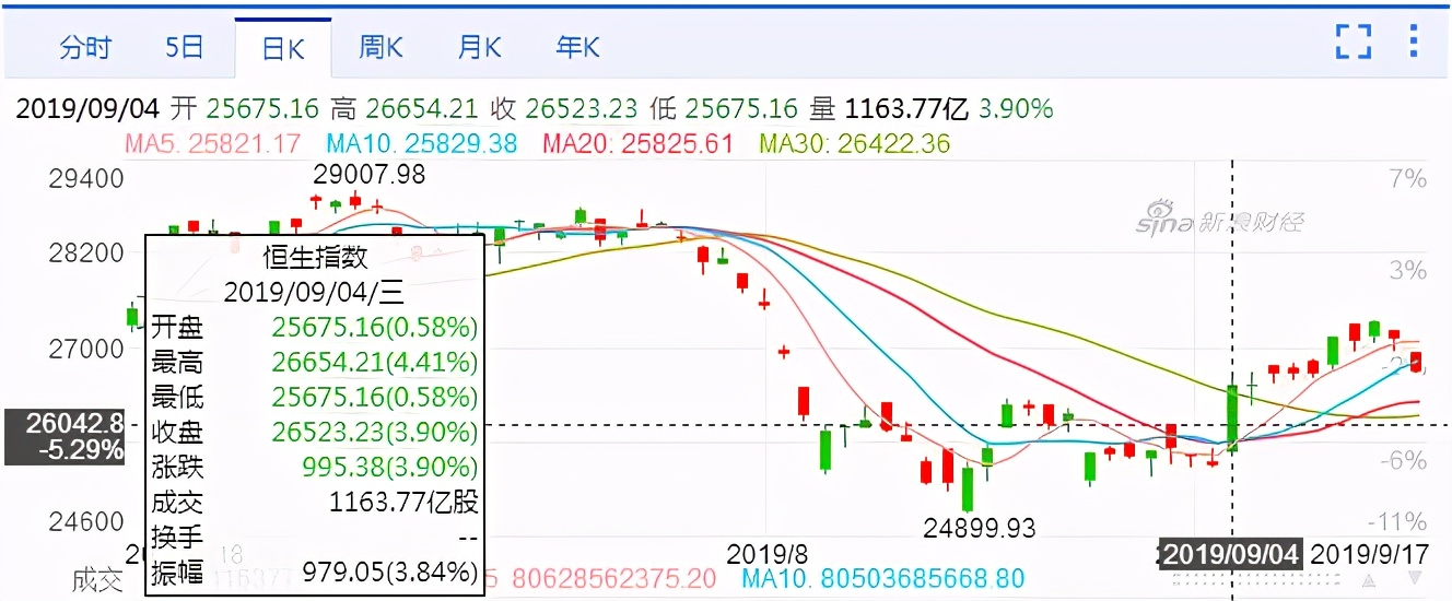 美国金融制裁是昏招，香港排名反而上升一位！北京倾力支撑，香港两度痛打身家超42国GDP总和的资本大鳄