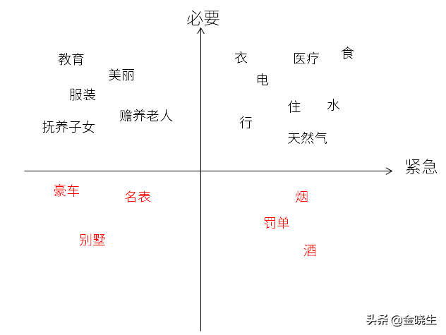 经济不好，赚钱难，省钱是王道！新吝啬主义，助你节省每一分钱！-第6张图片-农百科