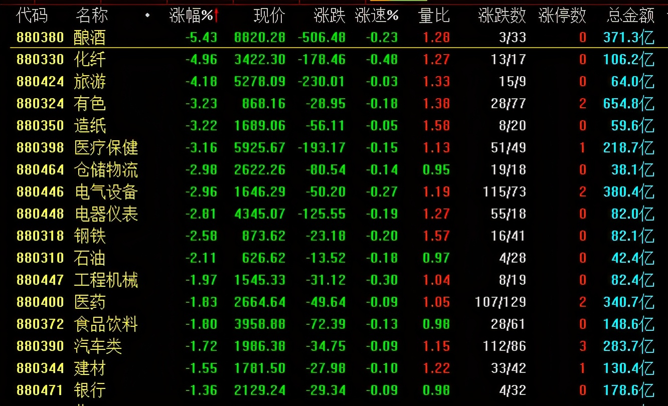 今天A股为什么又大跌呢？说好的牛市呢？