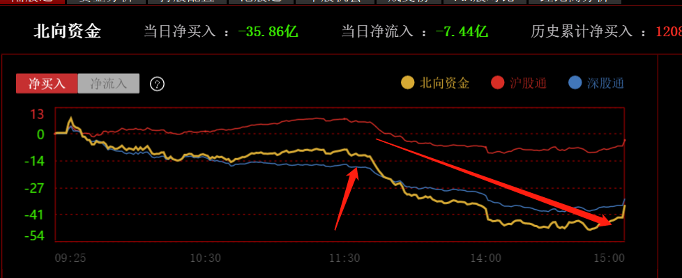 大跌之下，赚钱的唯一路径