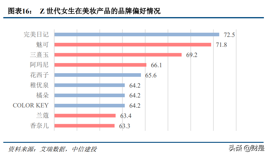 科技與消費交匯處的傳媒互聯(lián)網(wǎng)行業(yè)：新用戶、新內(nèi)容與新消費