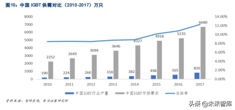 功率半导体IGBT行业深度研究与投资策略