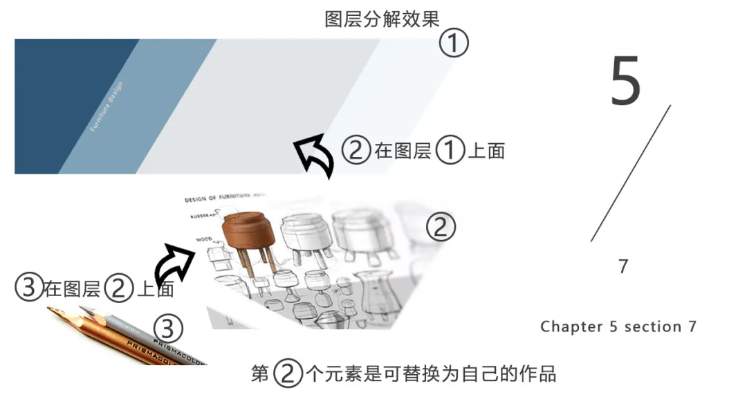 零基础如何制作作品集？