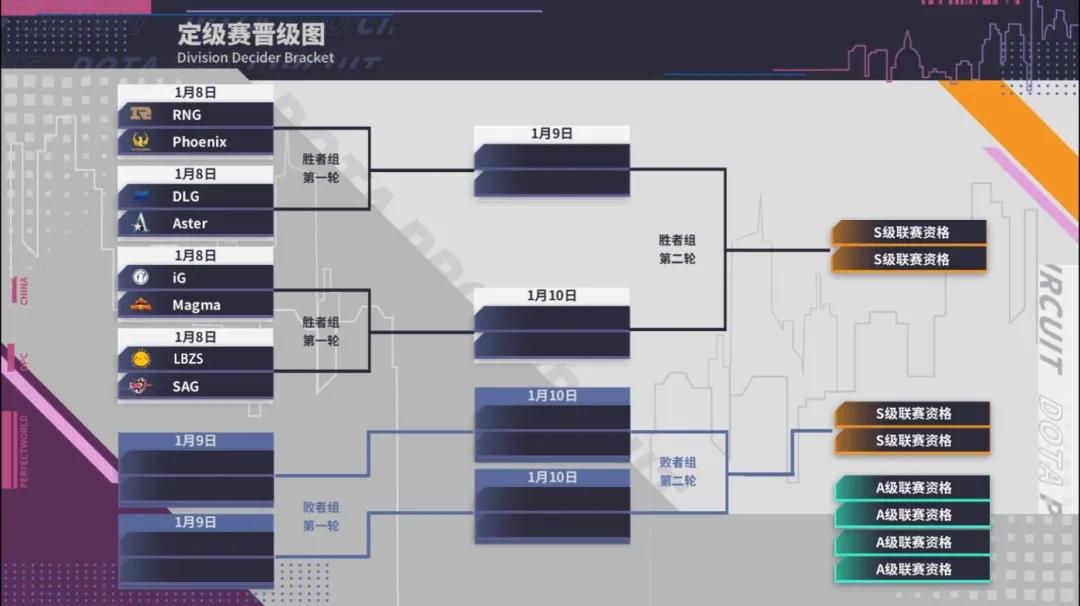 林俊杰组建DOTA2队伍，原Newbee五人被终身禁赛