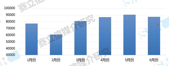 融媒体加持下，广播广告将会焕发新容光