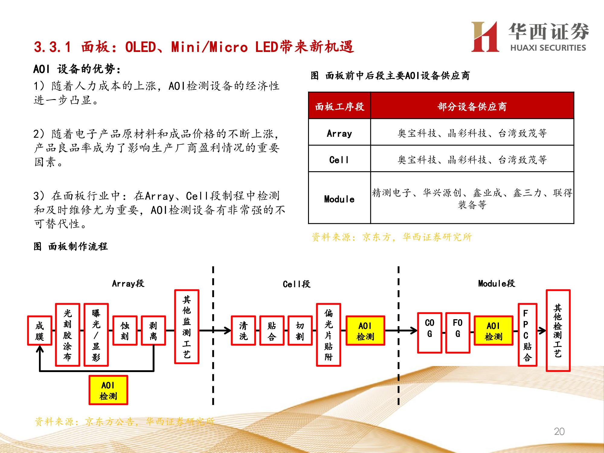 机器视觉行业专题报告：锂电检测成新增长点，机器视觉振翅高飞