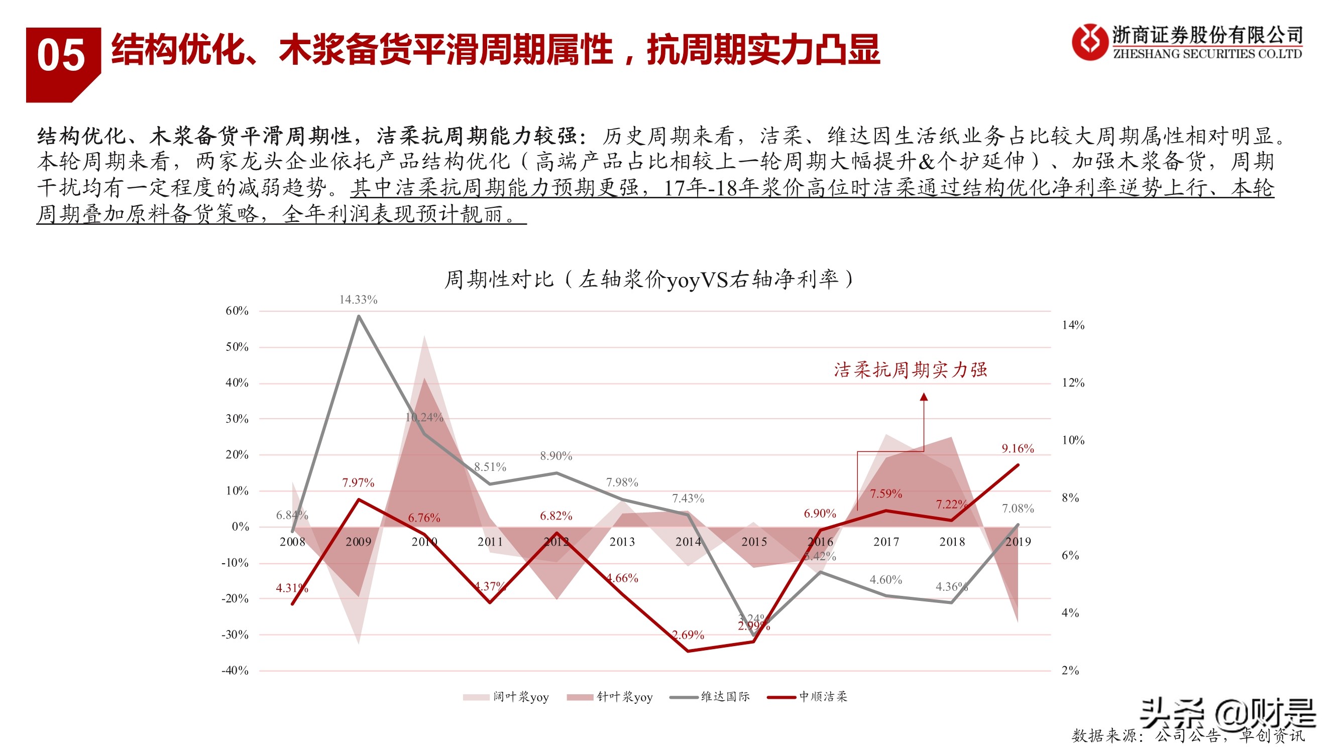 生活用纸行业研究：把握渠道变革、聚焦高端化
