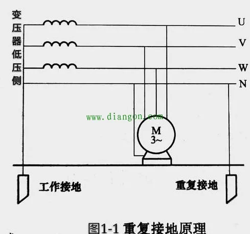 防爆配電箱分電箱做重復(fù)接地的作用及注意事項