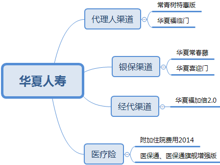 中国十大保险公司，这次我研究了个透 第7张