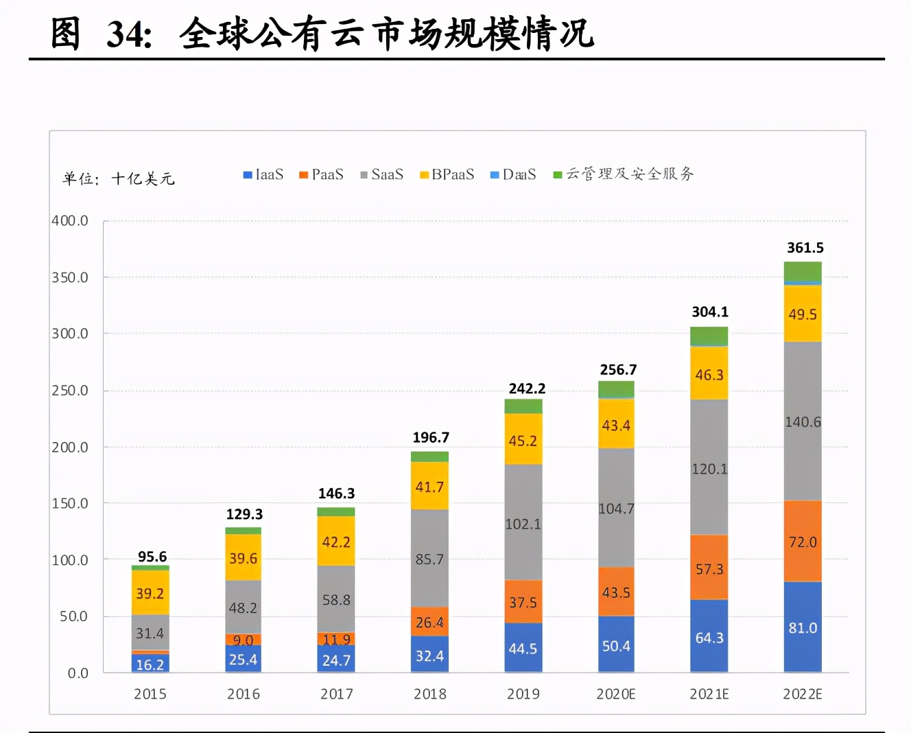 通信行业深度报告：基础设施建设重心转向，应用寻找确定性