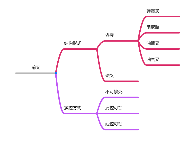 山地自行车哪个牌子好（山地自行车排行榜）