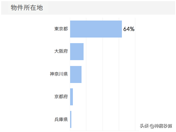 买房主力更迭，属于日本年轻人的新时代已来临