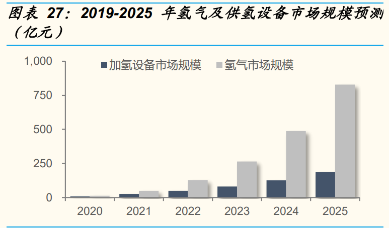 燃料电池专题报告：燃料电池实现平价还要多久