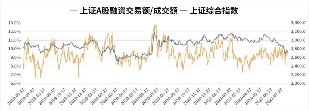 高成长才能抵御高通胀 | 水星核心资产指数3年回报率104.68%