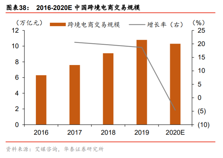 双循环专题报告：消费市场建设是循环顺畅的基础