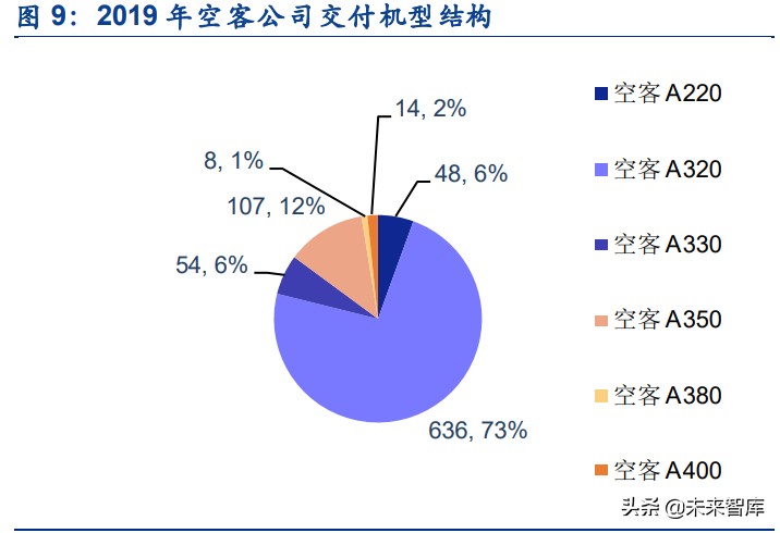 大飞机产业链深度报告：民用飞机市场研究及中国商飞产品分析