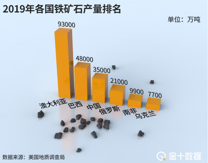 中企获全球最大铁矿开发权！中国若不买单，澳洲7983亿目标恐泡汤