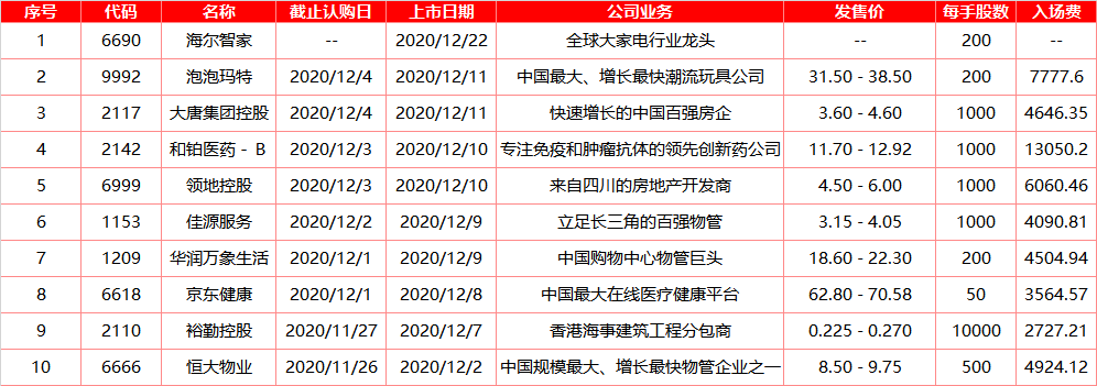 IPO月报｜新东方乙头暴赚70万，泡泡玛特、蓝月亮值得期待