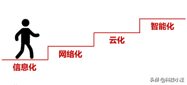 5G推进将近4年，为何现在还流行4G？小米小爱给出了答案