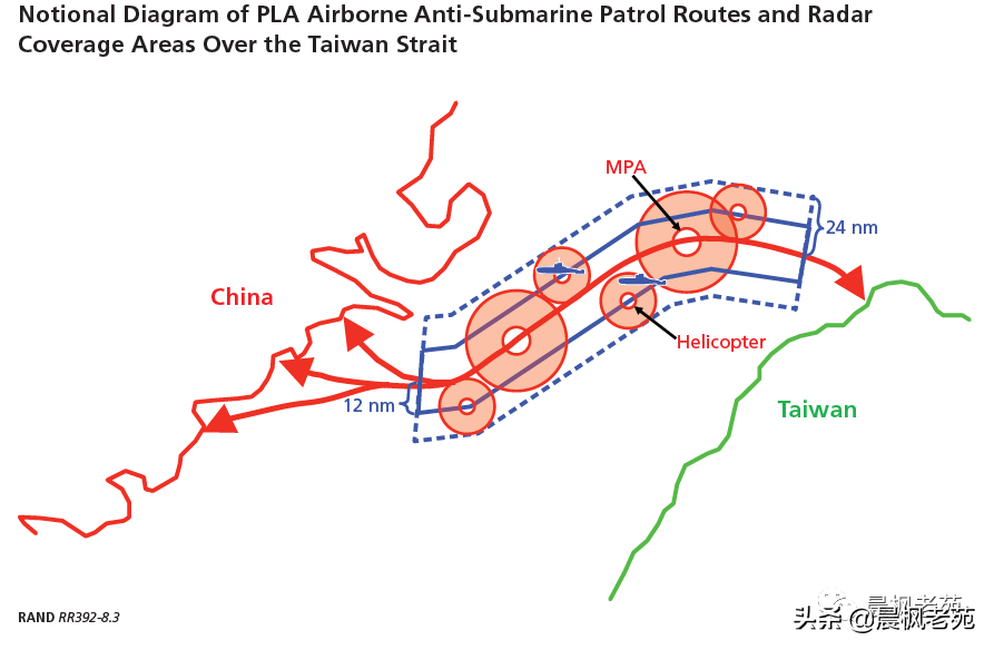 兰德眼中的美中台海之战（六）台海海战
