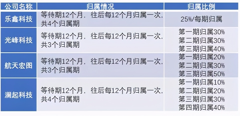 华扬资本-全员持股！定价低！4家科创板上市公司股权激励详解