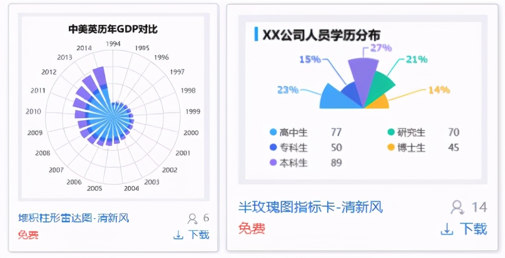 学会这2招，不用设计师，一样能做出精美炫酷的可视化大屏模板