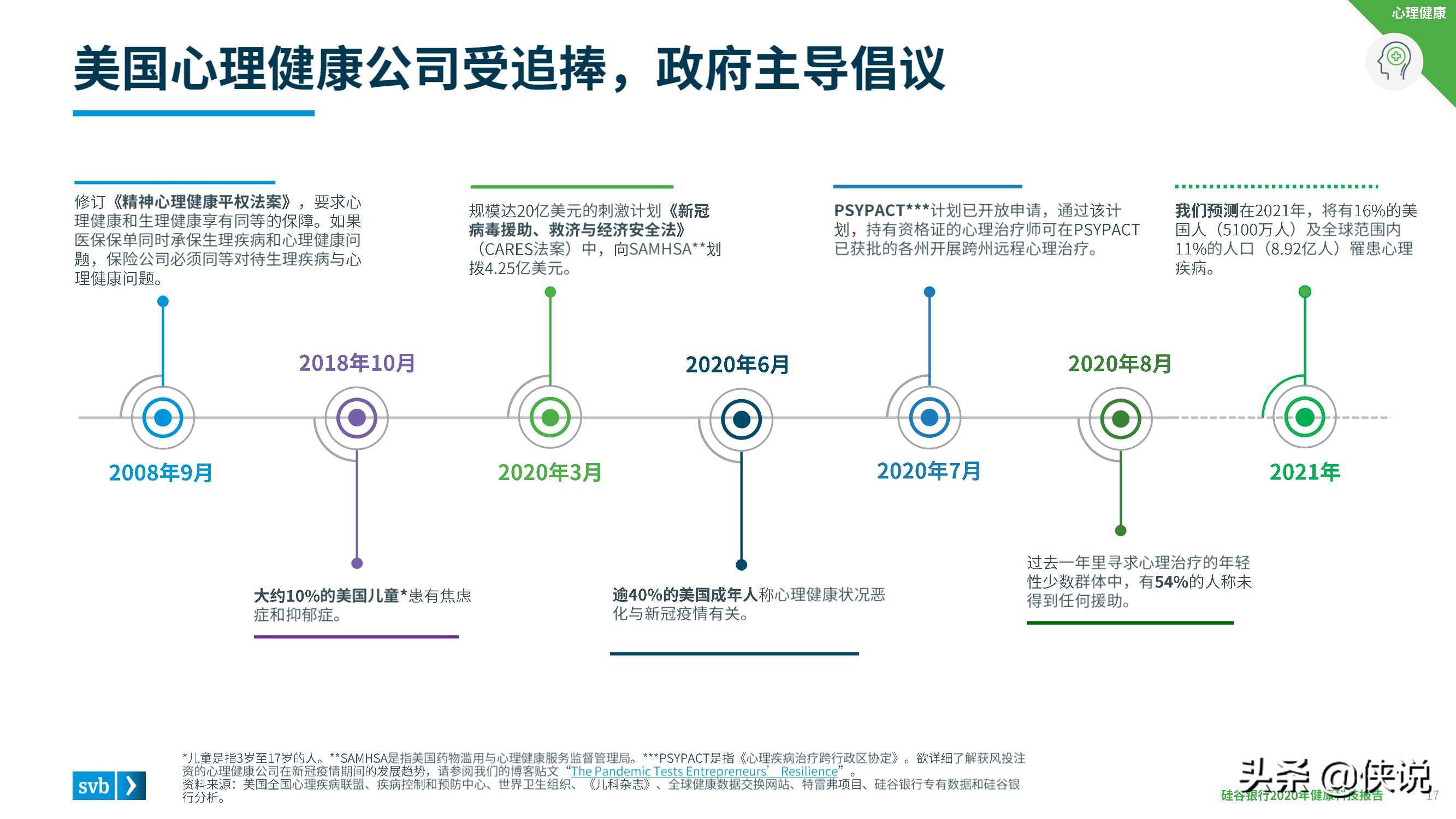 2020硅谷银行发布健康科技报告