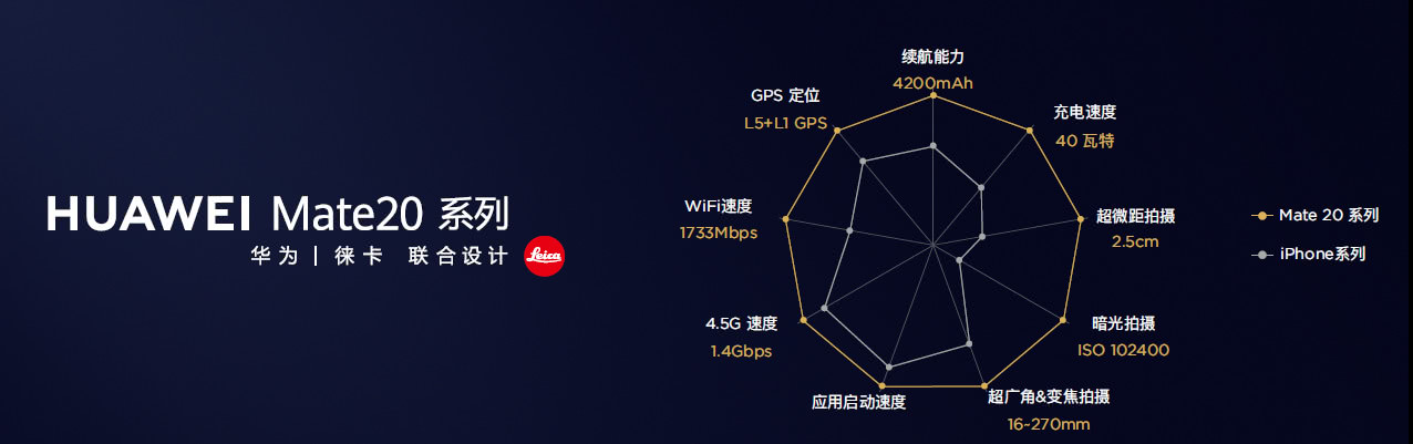 年底总结，余承东的7个小目标完成如何了？