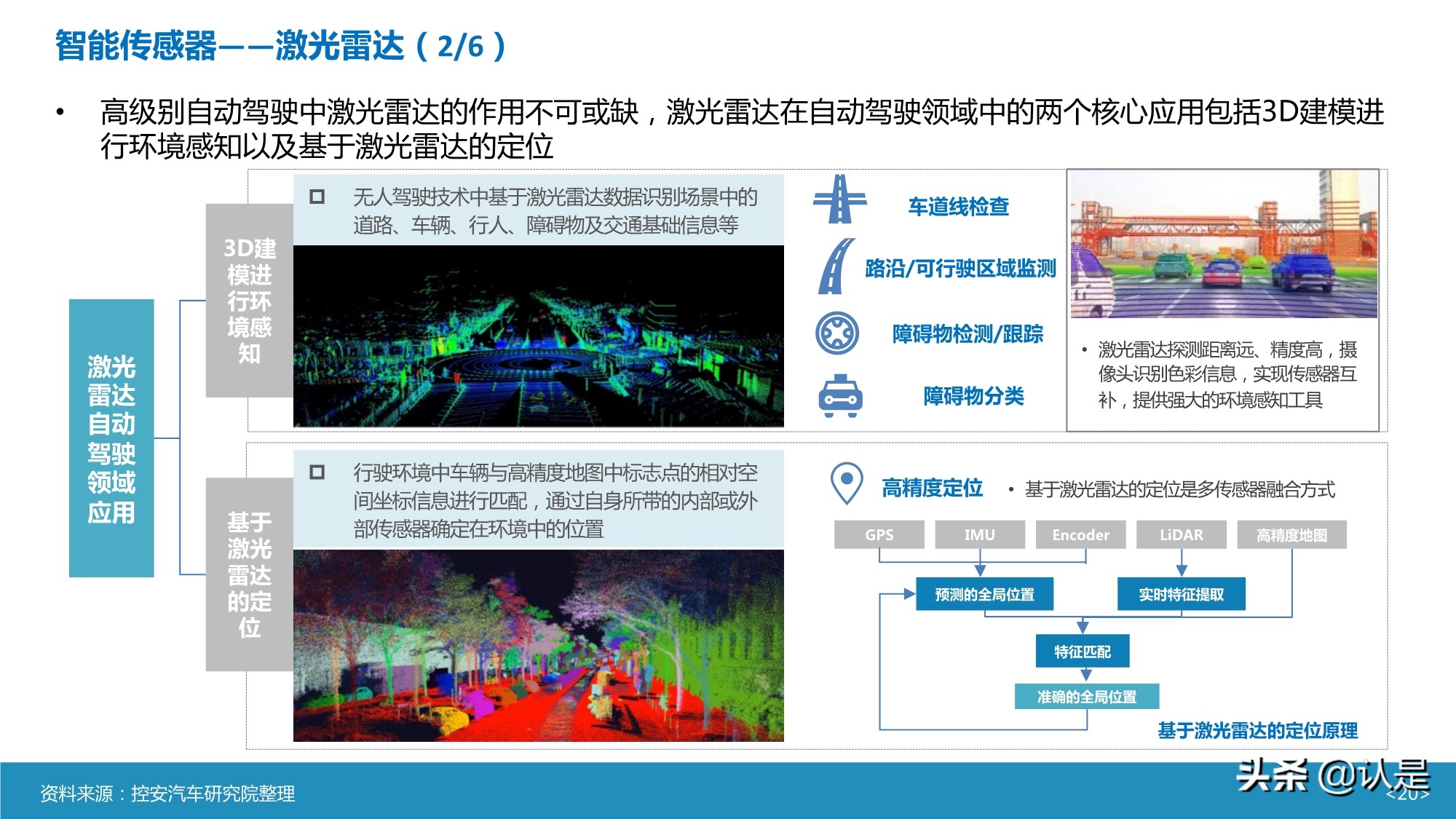 智能汽车传感器产业及市场研究