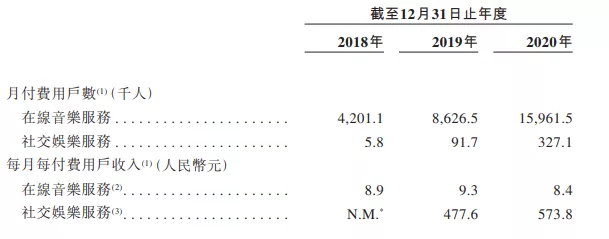 网易云音乐,急了