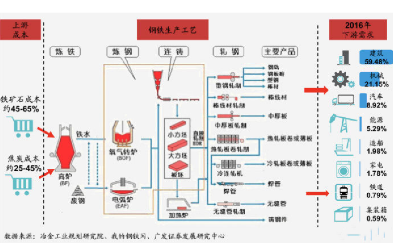 我们为何要如此重手的抓“能耗双控”?(图3) 我们为何要如此重手的抓“能耗双控”?