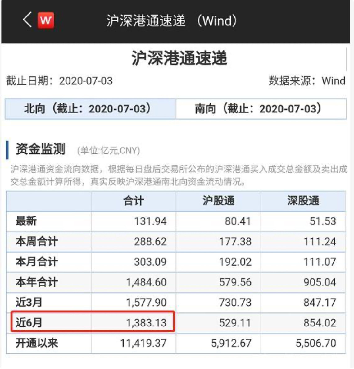 A股，上涨行情或将结束