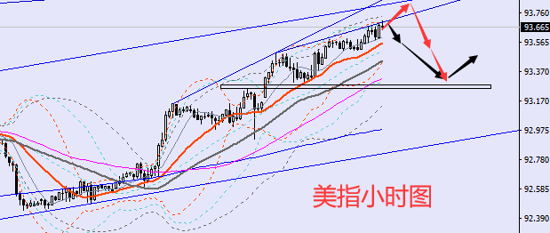 8.20晚盘外汇、黄金、原油分析策略