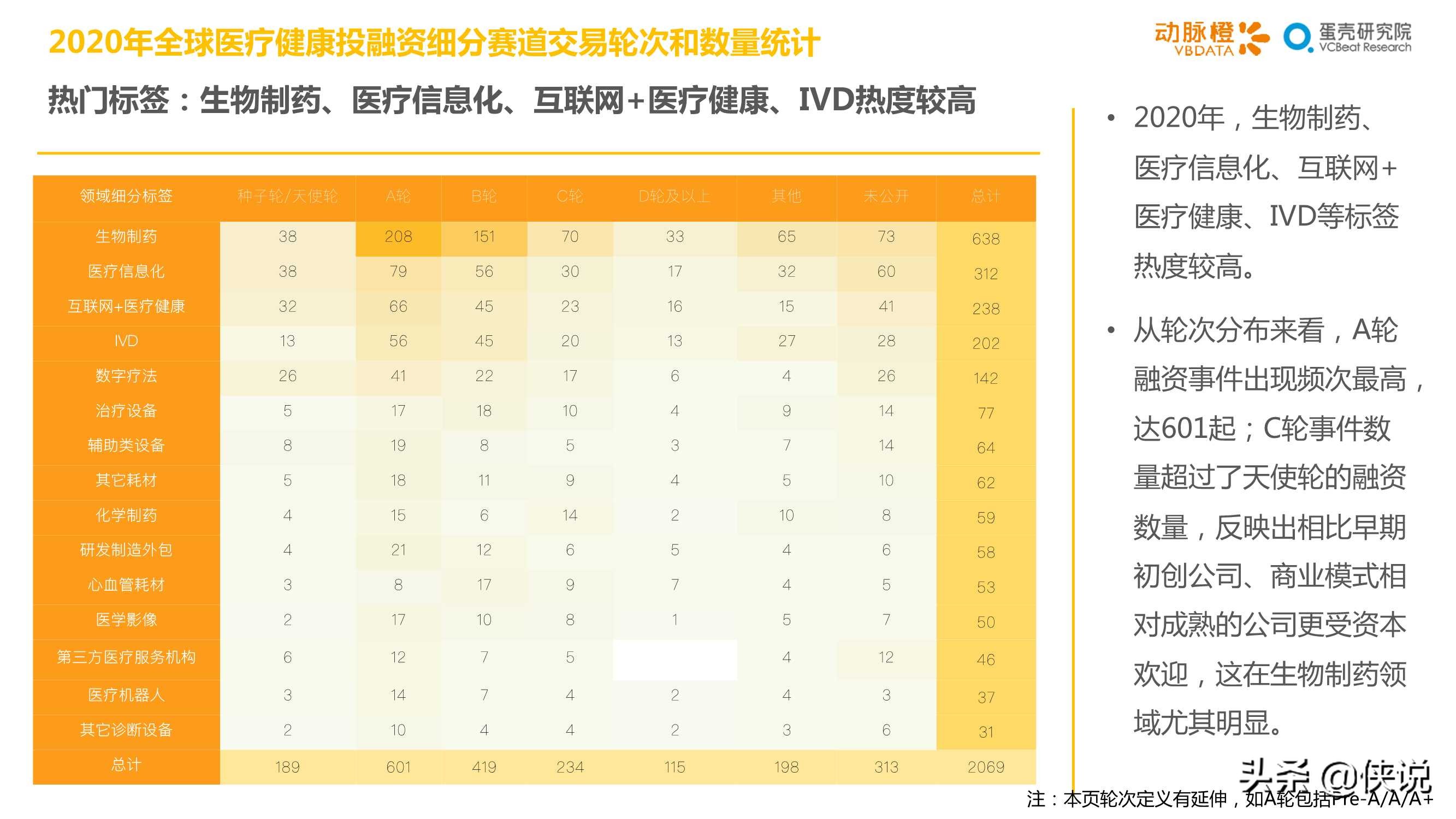 2020年全球医疗健康产业资本报告