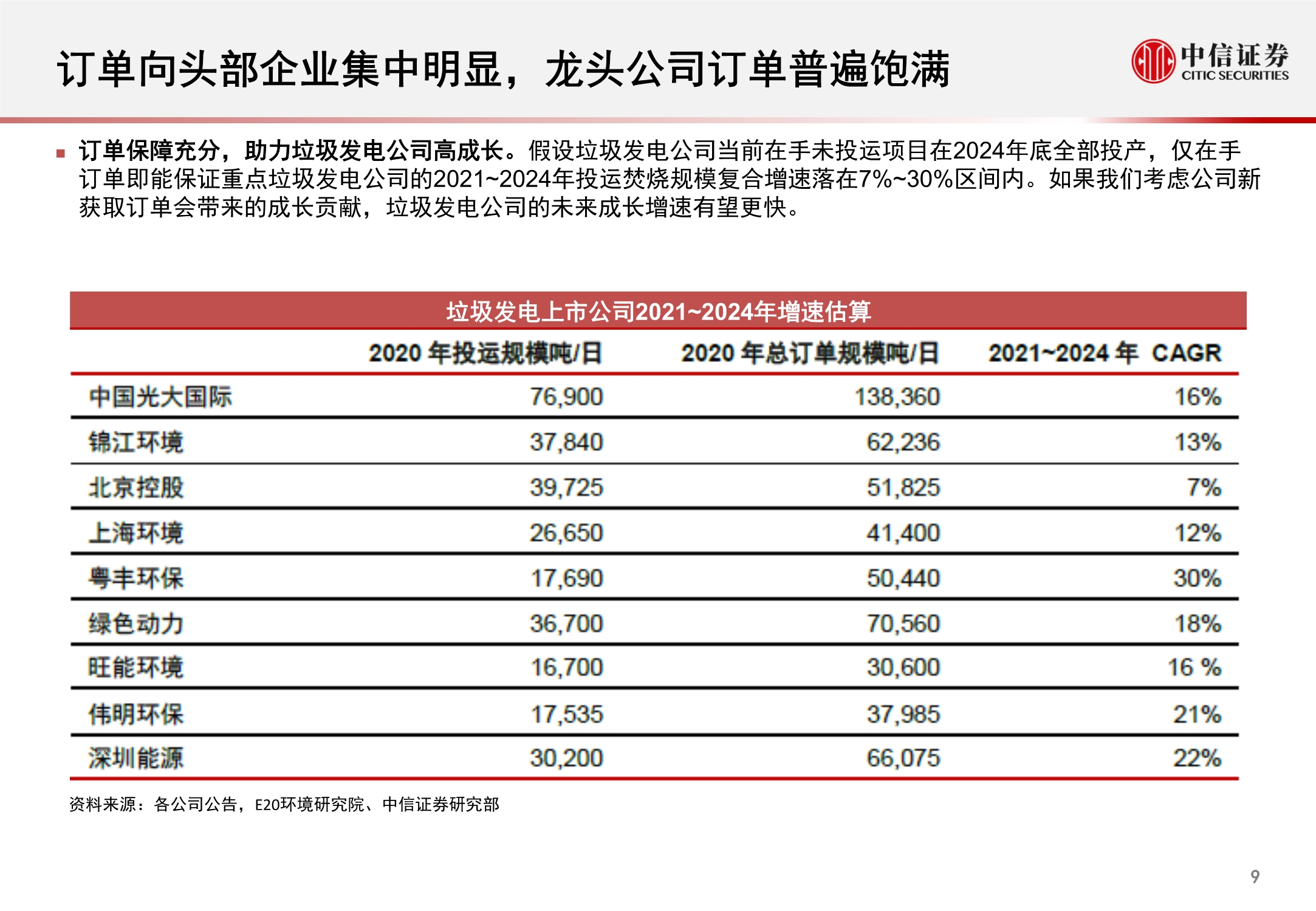环保行业REITs市场洞察报告：固废深挖金山，污水乘风而起